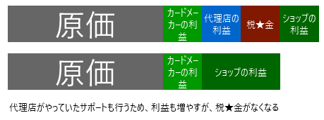 アスク税の有り無し